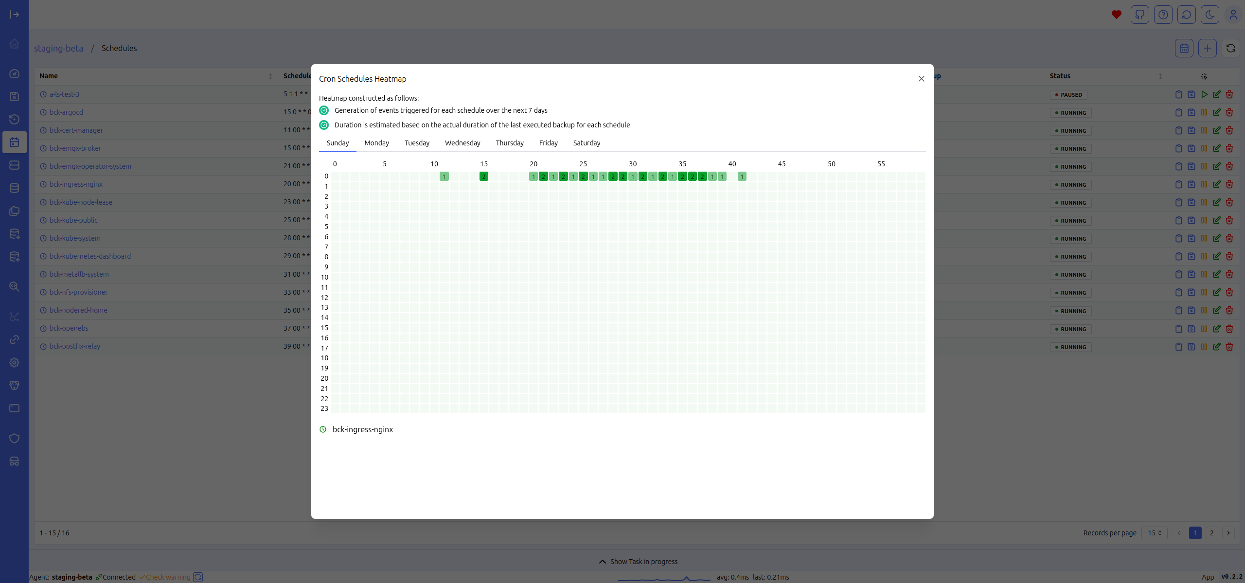 cron schedule heatmap