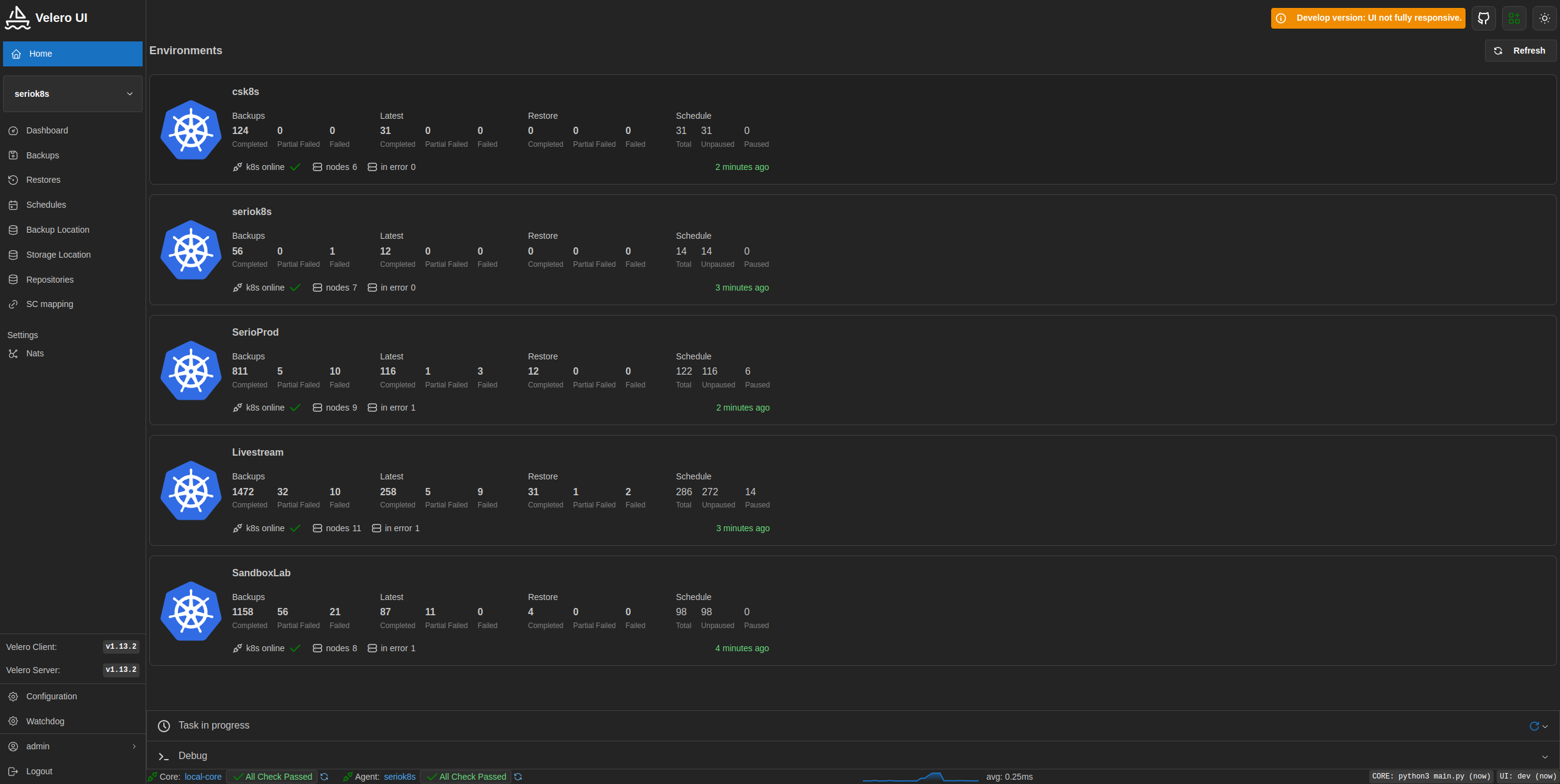 core-dashboard